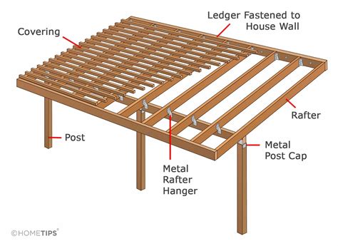 metal patio attached to house|anchor for patio roof.